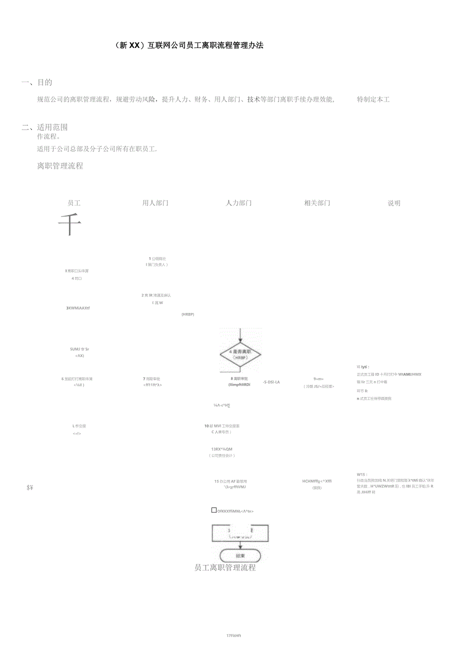 (新XX)互联网公司员工离职管理办法范本.docx_第1页