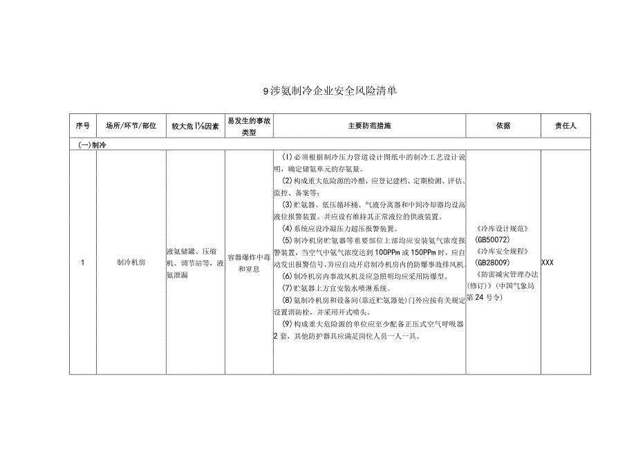 (新)XX企业双重预防体系-涉氨制冷企业安全风险清单(汇编).docx_第1页