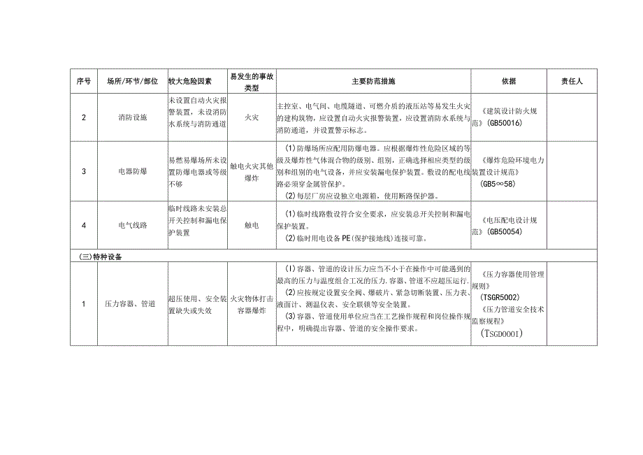 (新)XX企业双重预防体系-涉氨制冷企业安全风险清单(汇编).docx_第3页