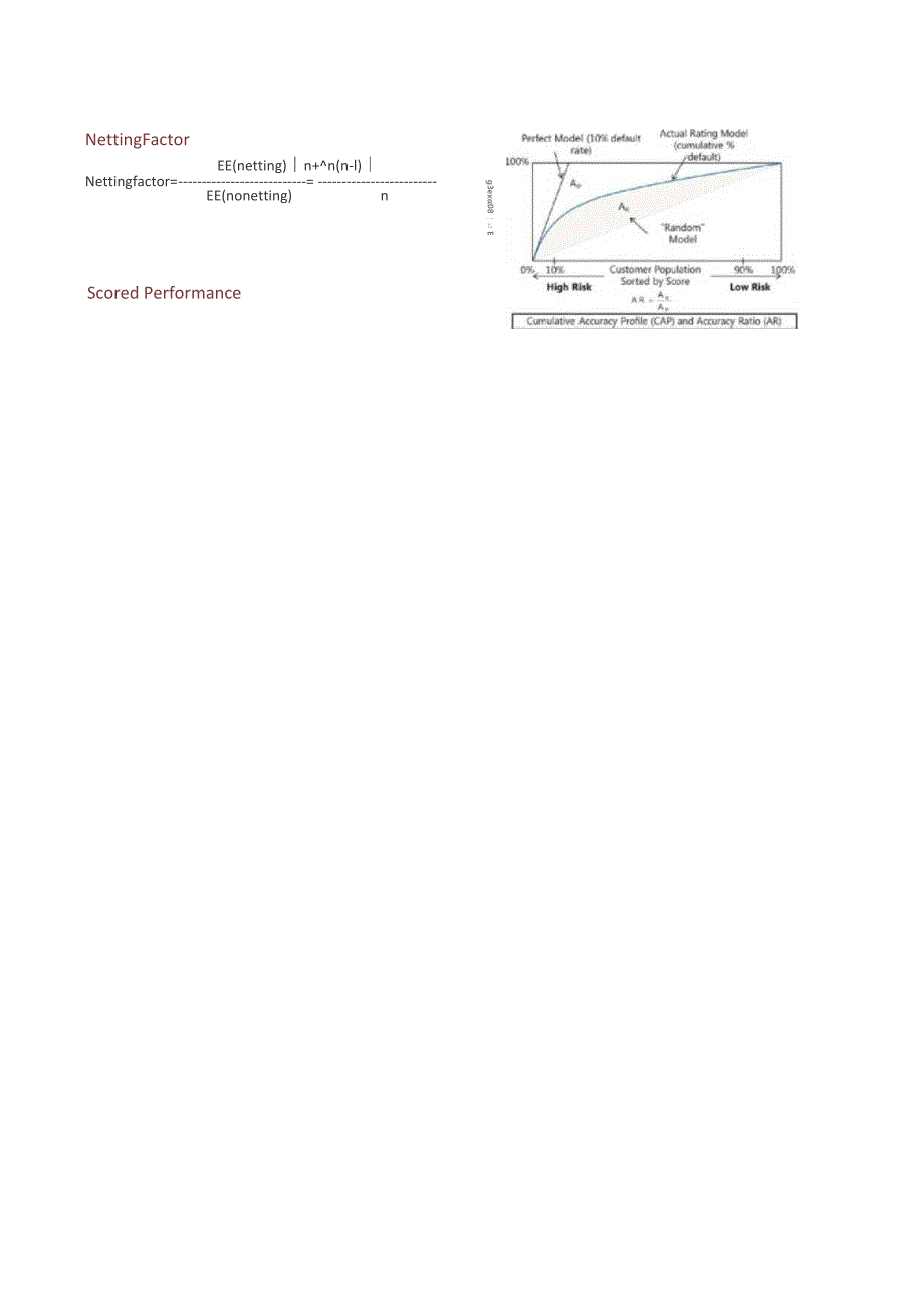 FRM二级公式表（培训资料）.docx_第3页