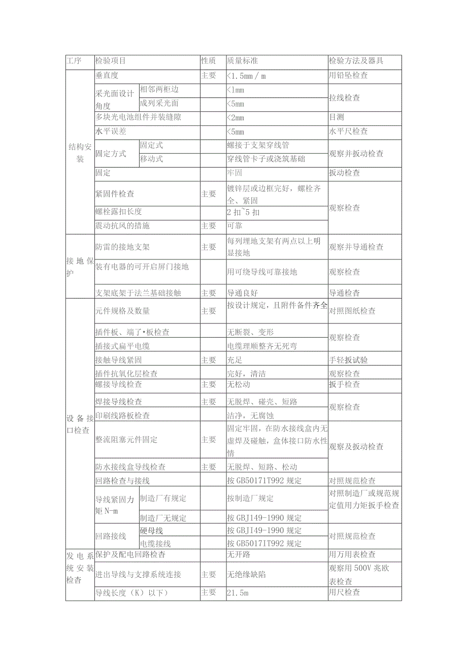 光伏电站并网调试方案.docx_第2页