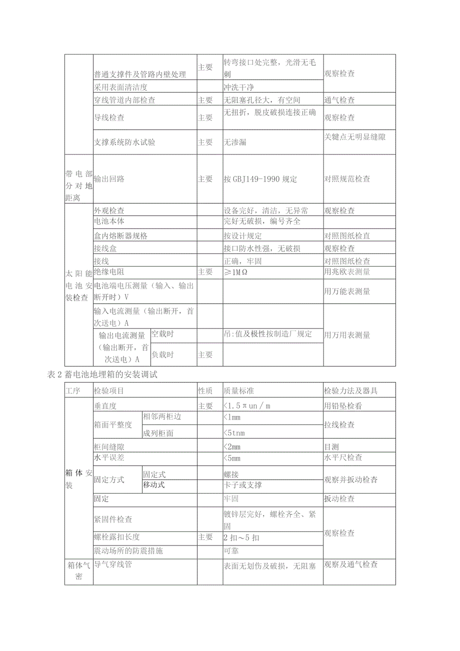 光伏电站并网调试方案.docx_第3页