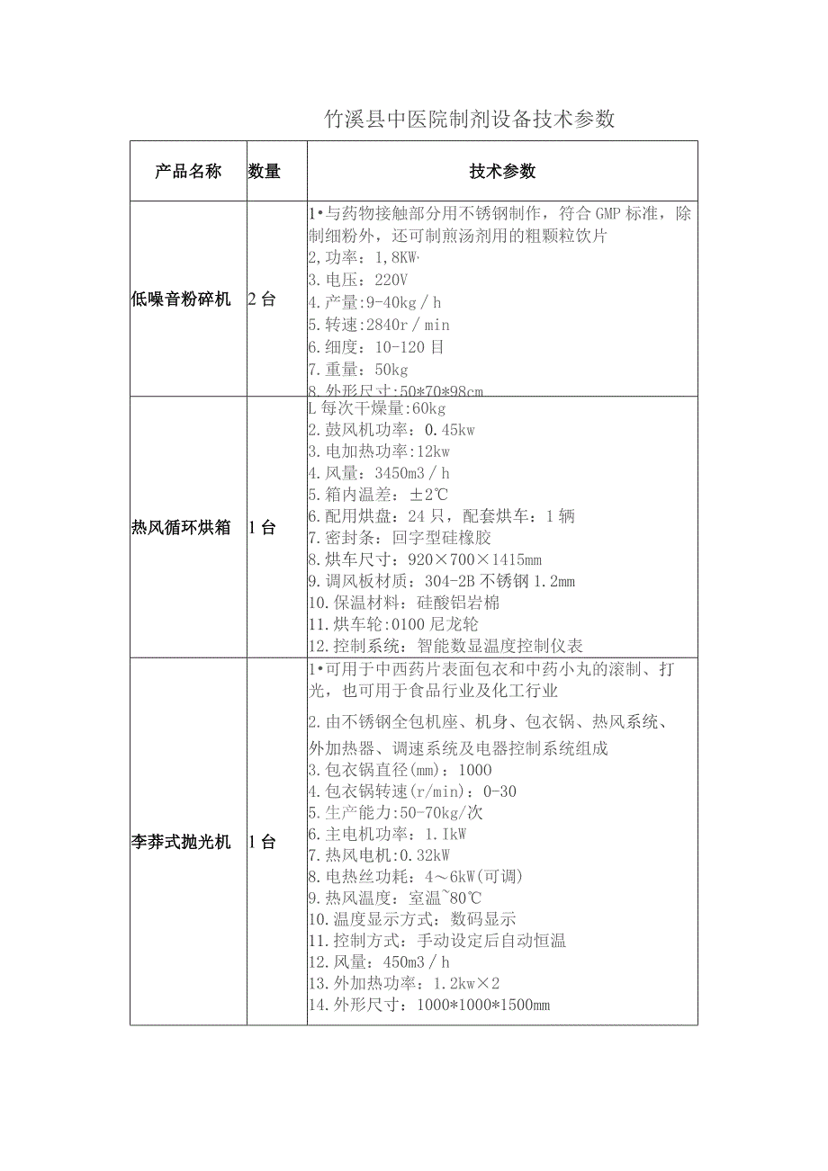 竹溪县中医院制剂设备技术参数.docx_第1页