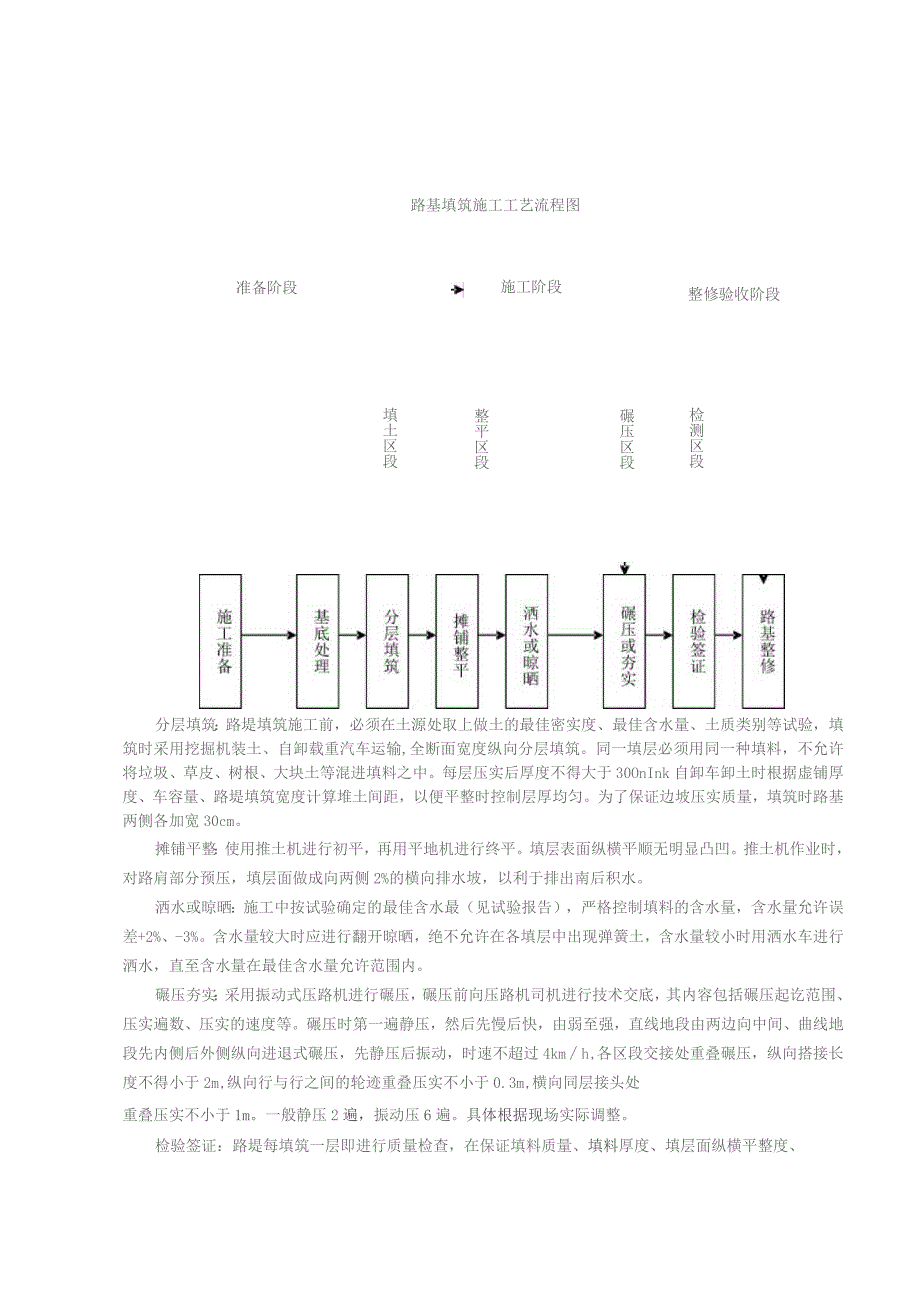 k219引道路基填筑技术交底.docx_第2页