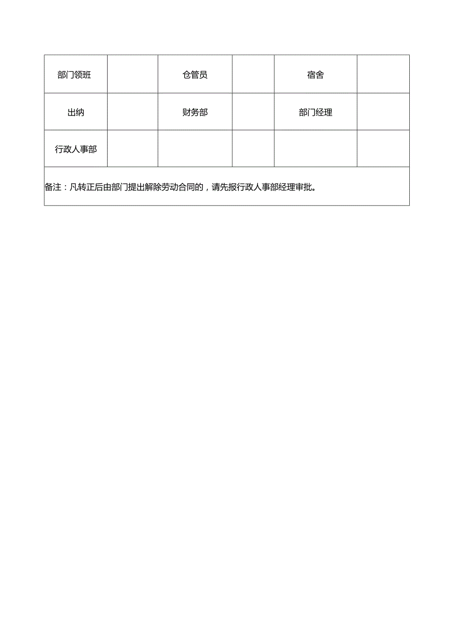 公司员工离职模板范文.docx_第2页