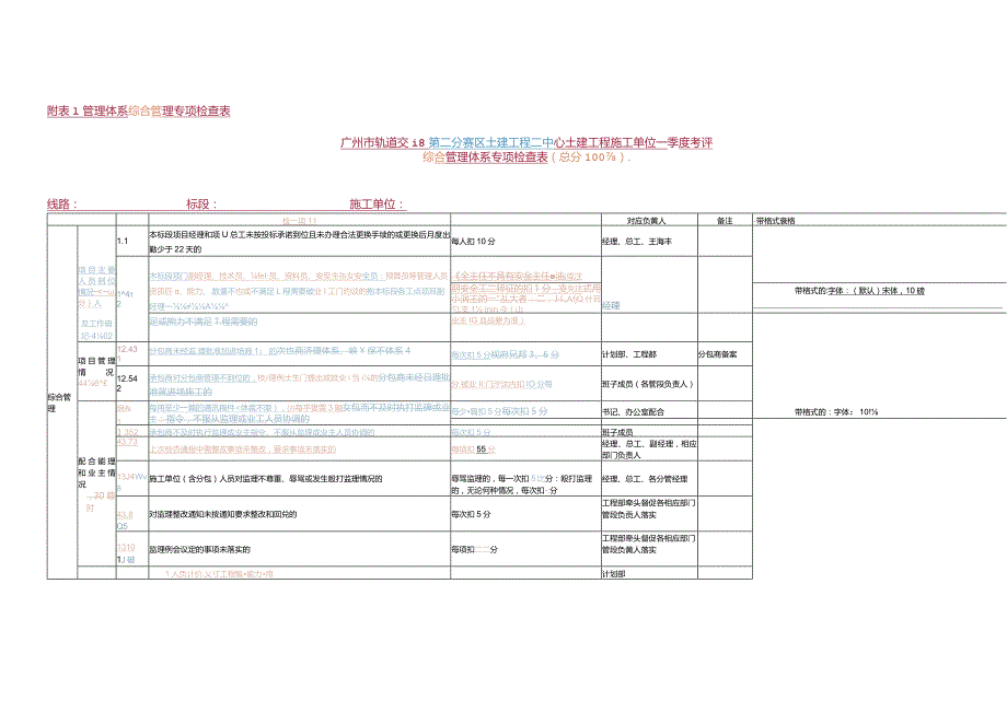 二十一号线【施工12标】施工单位考核评分办法 .docx_第2页