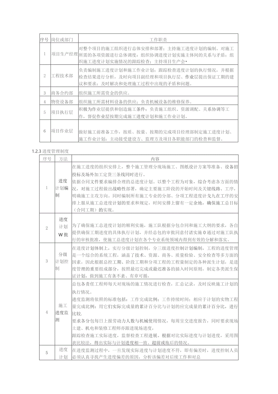 （精编）建筑工程施工主要管理计划方案.docx_第3页