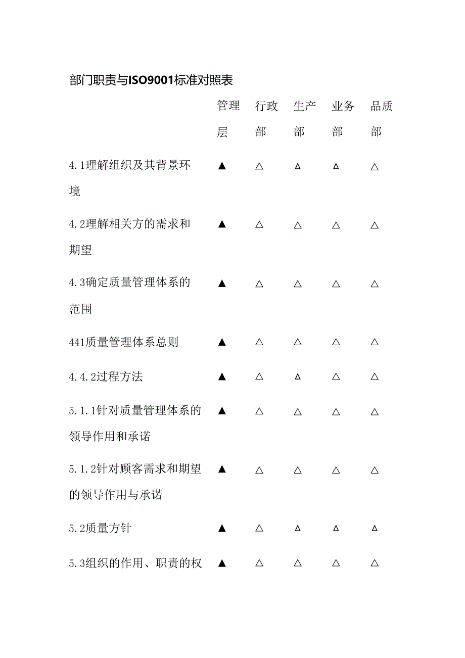 部门职责与ISO9001标准对照表.docx_第1页