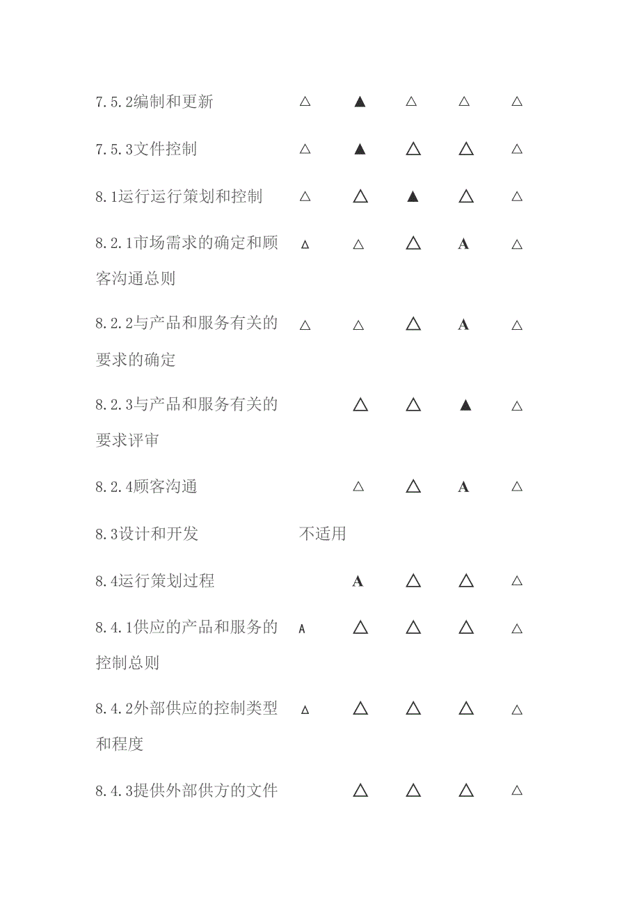 部门职责与ISO9001标准对照表.docx_第3页