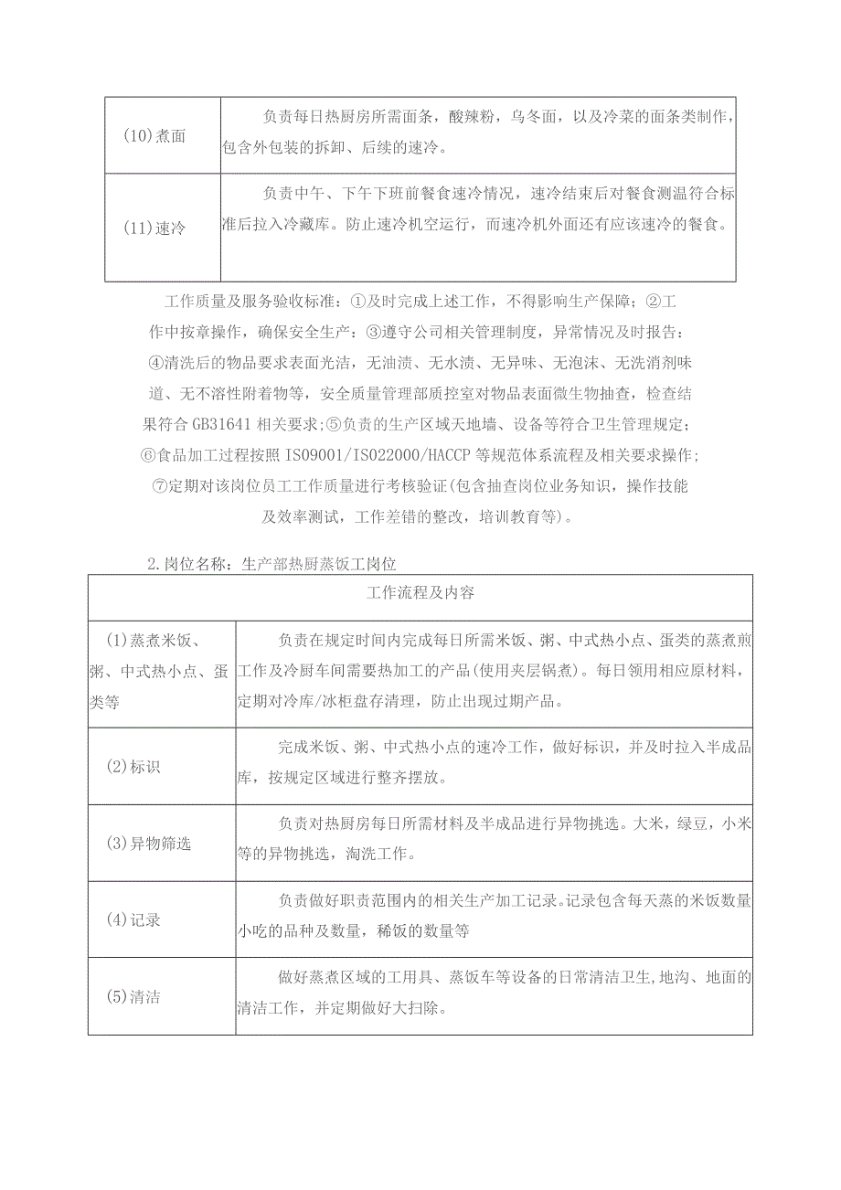 外包服务手册——热厨清洗、蒸饭、纸餐盒折叠业务.docx_第2页