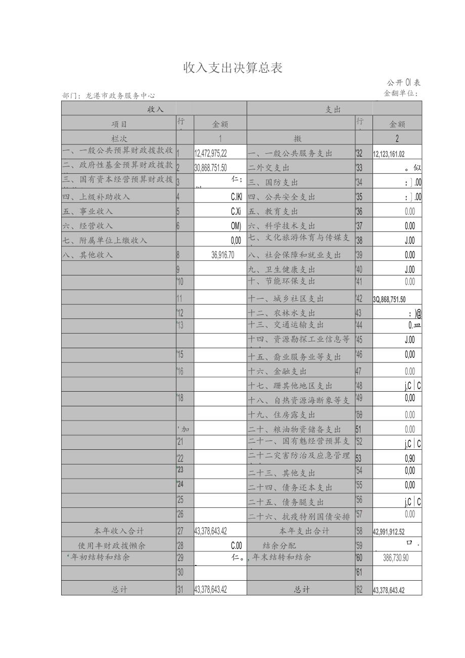 龙港市政务服务中心2020年度决算目录.docx_第3页