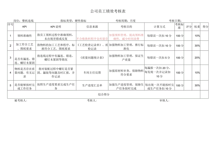 整机连线考核指标库.docx_第1页