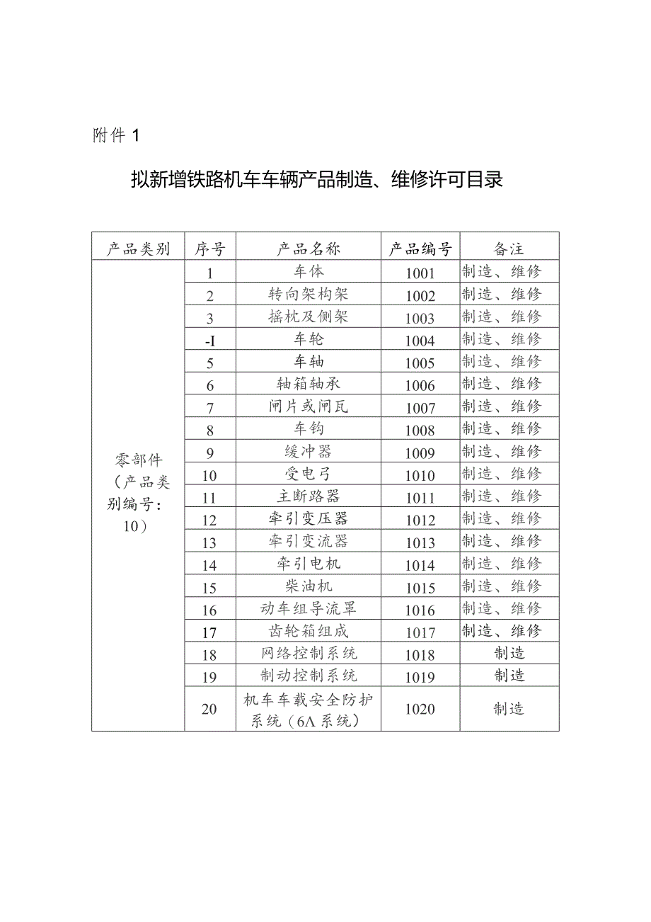 拟新增铁路机车车辆产品制造、维修许可目录.docx_第1页