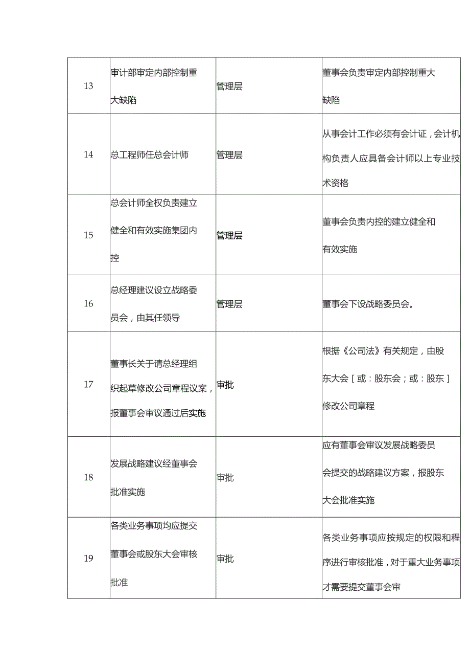 常见财务内控问题及原因对照明细表.docx_第3页