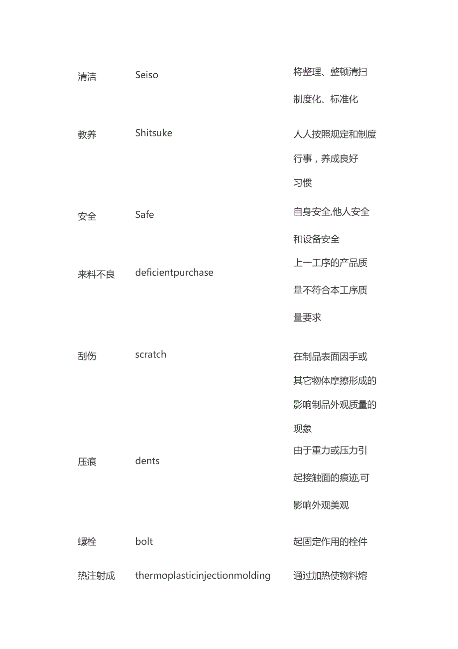 注塑行业术语中英文对照表翻译文.docx_第2页