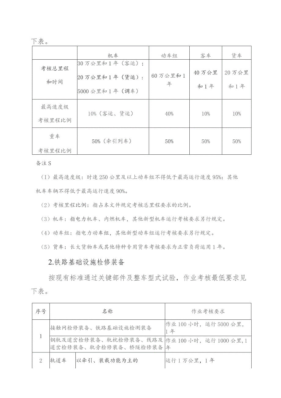 铁路机车车辆新产品分类原则及运行考核作业考核里程和时间要求.docx_第3页