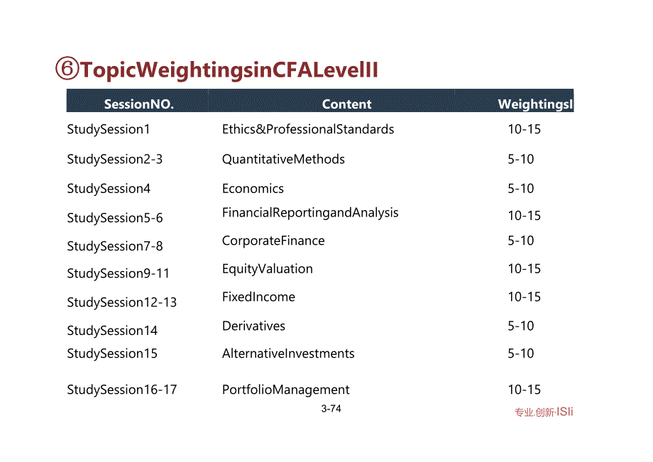 CFA二级培训项目：前导班_框架介绍_财报理财权益其他衍生.docx_第2页