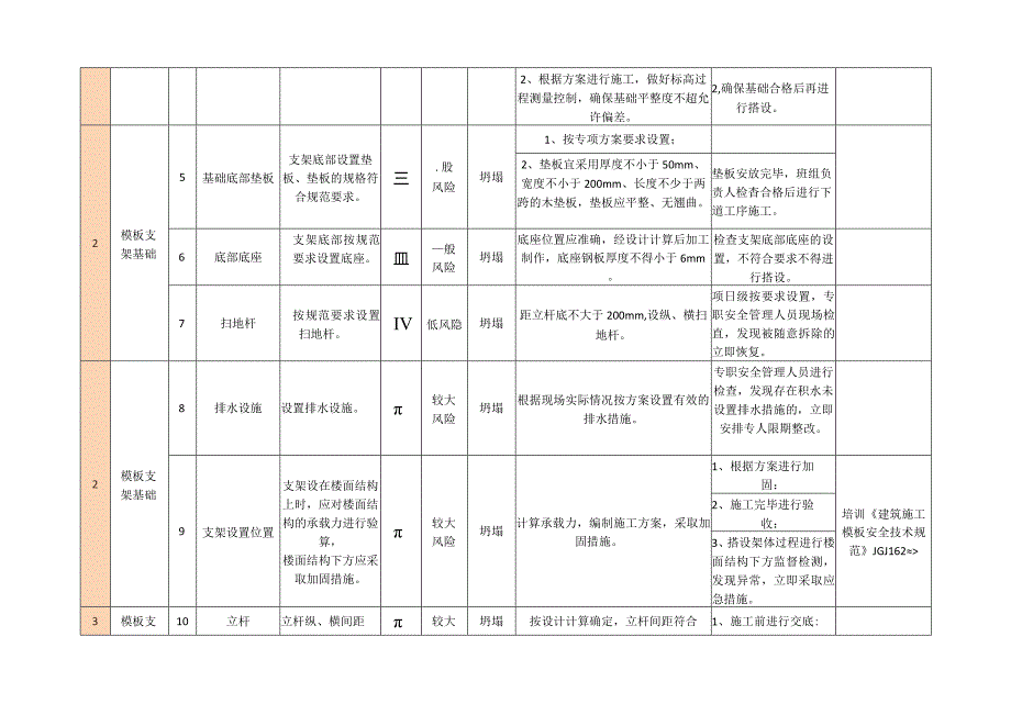 风险分级管控清单.docx_第2页