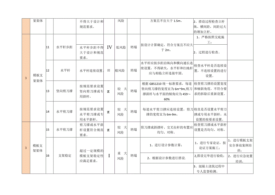 风险分级管控清单.docx_第3页