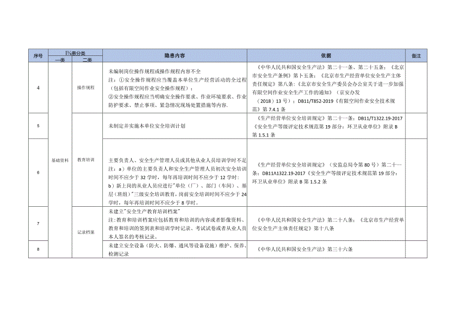 垃圾卫生填埋场生产安全事故隐患目录.docx_第3页