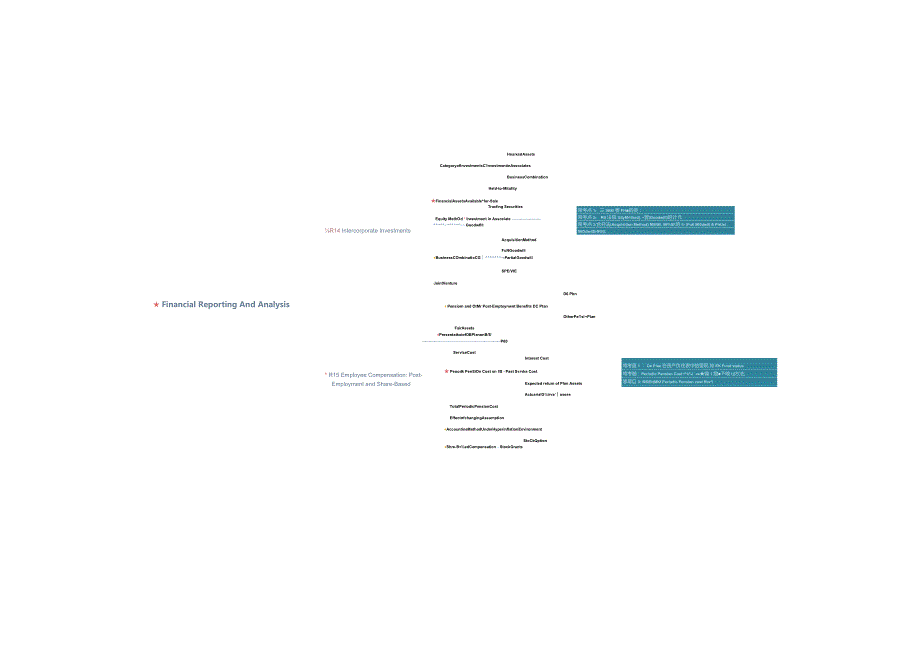 CFA二级科目集训直播-财报（上）.docx_第2页