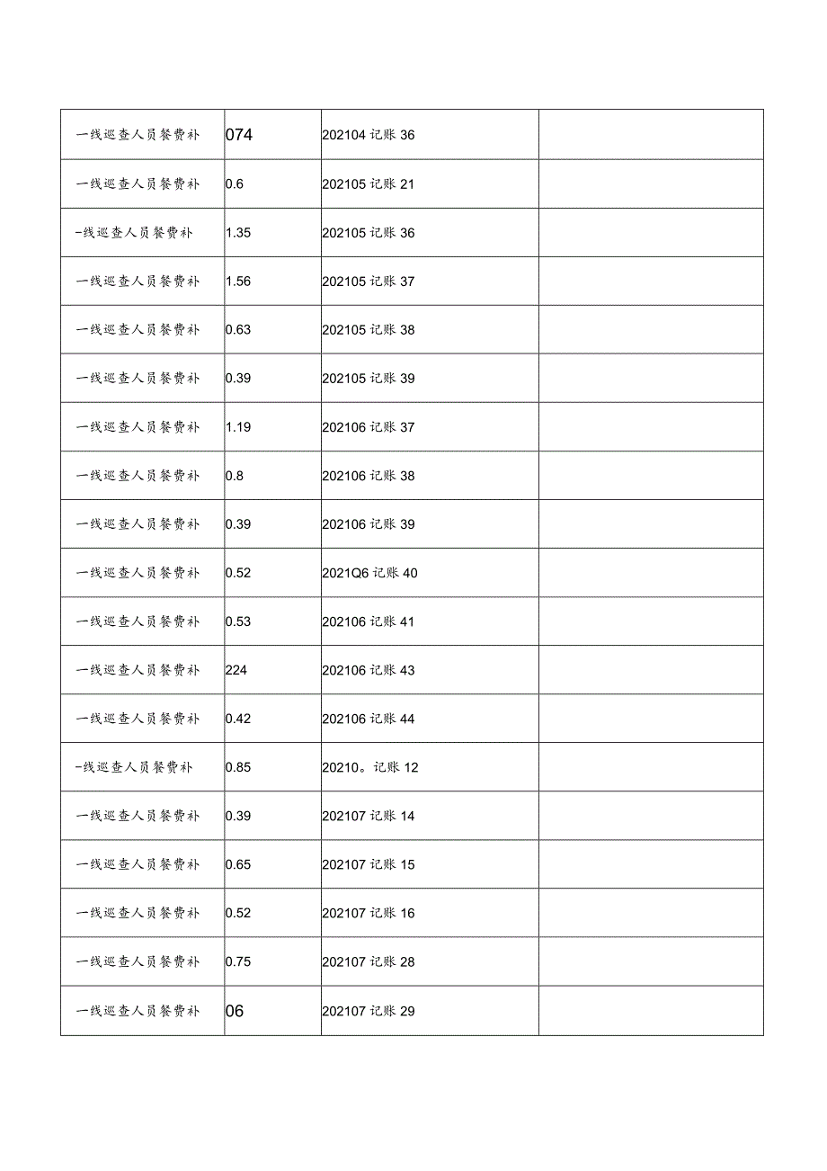 湘阴县财政支出项目绩效评价自评报告.docx_第3页