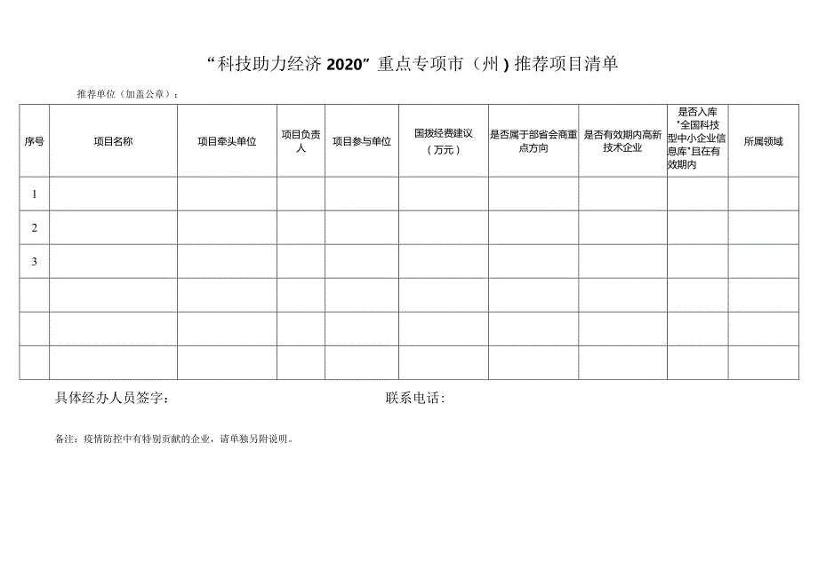 “科技助力经济2020”重点专项市（州）推荐项目清单.docx_第1页