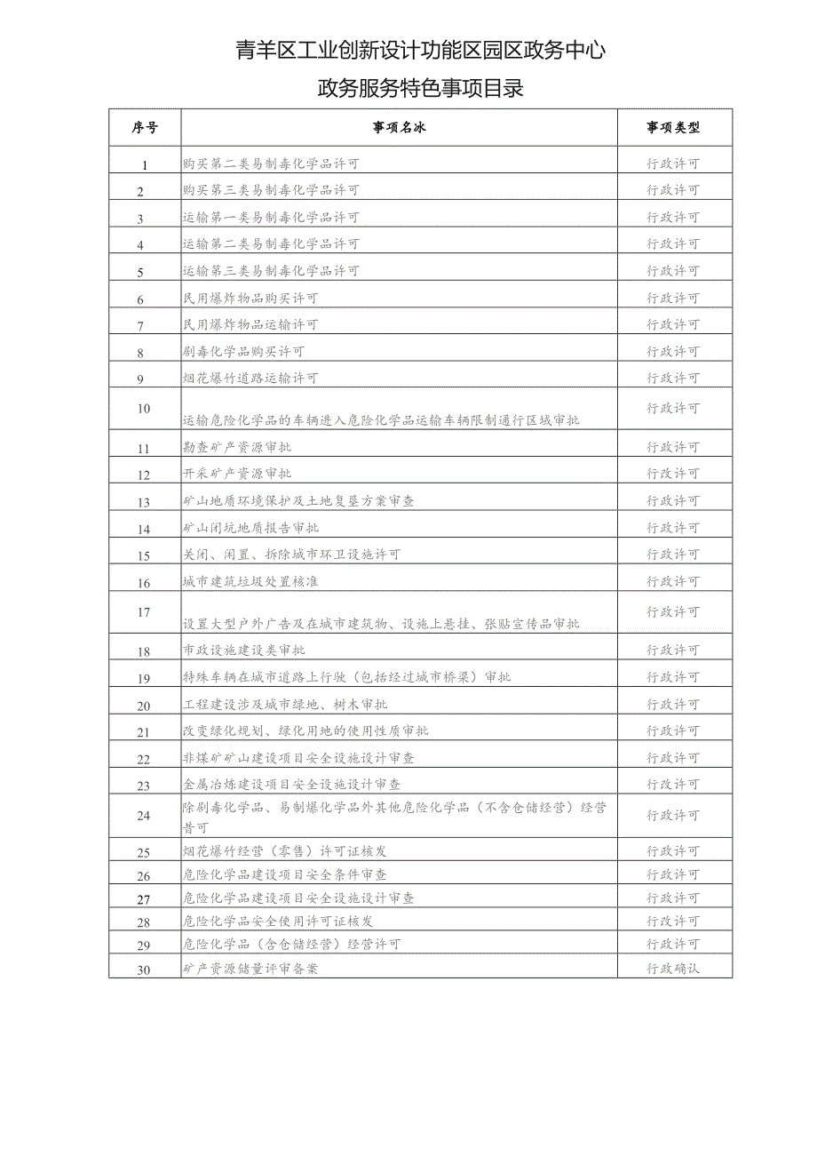 青羊区工业创新设计功能区园区政务中心政务服务特色事项目录.docx_第1页