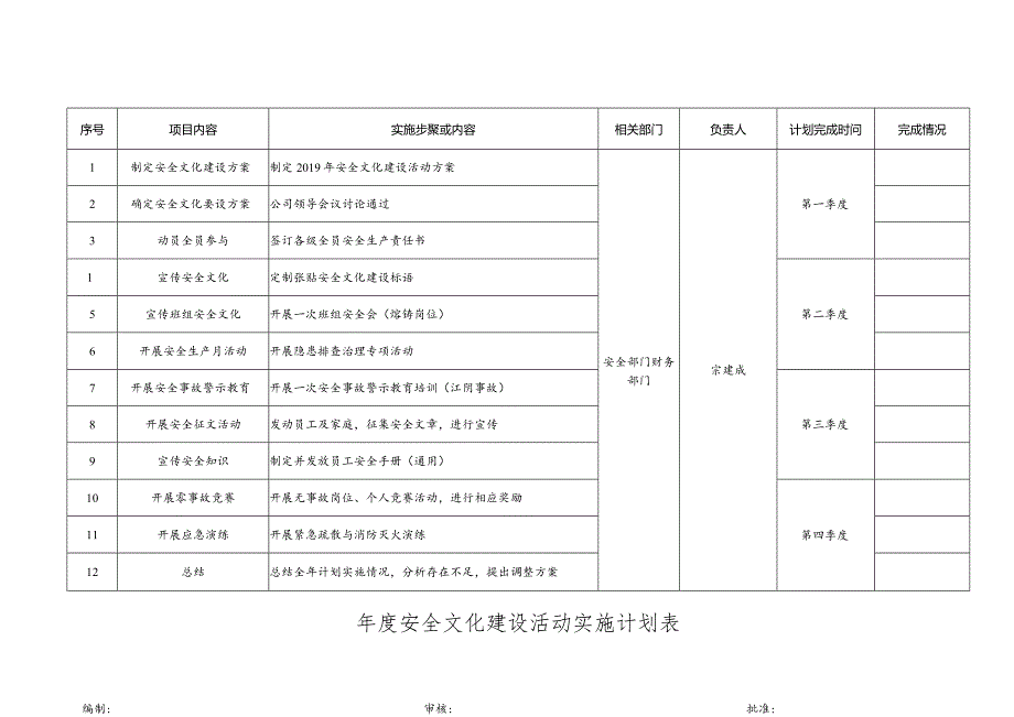 安全文化建设实施计划表.docx_第1页