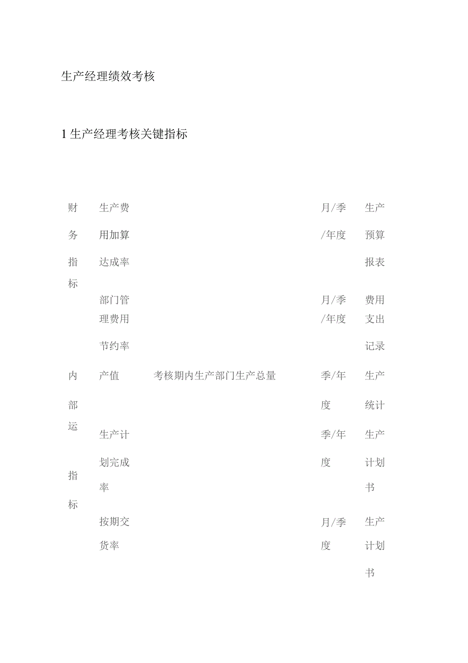 生产经理绩效考核.docx_第1页