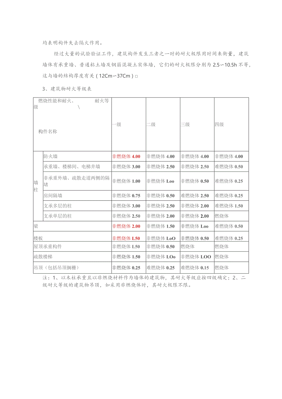 建筑耐火等级的划分.docx_第2页