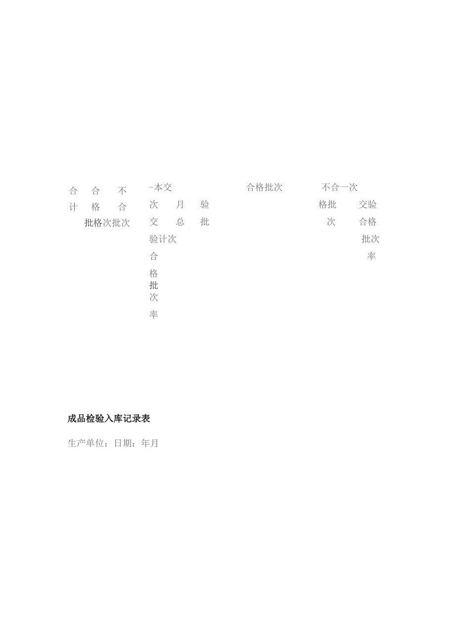 成品检验入库记录表表单模板全套.docx_第2页