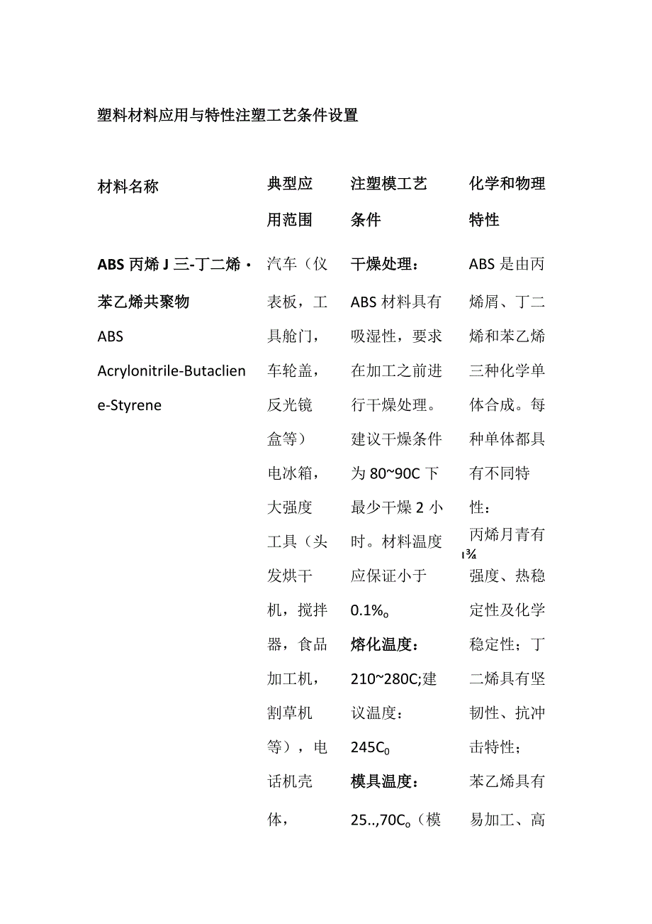 塑料材料应用与特性 注塑工艺条件设置全套.docx_第1页