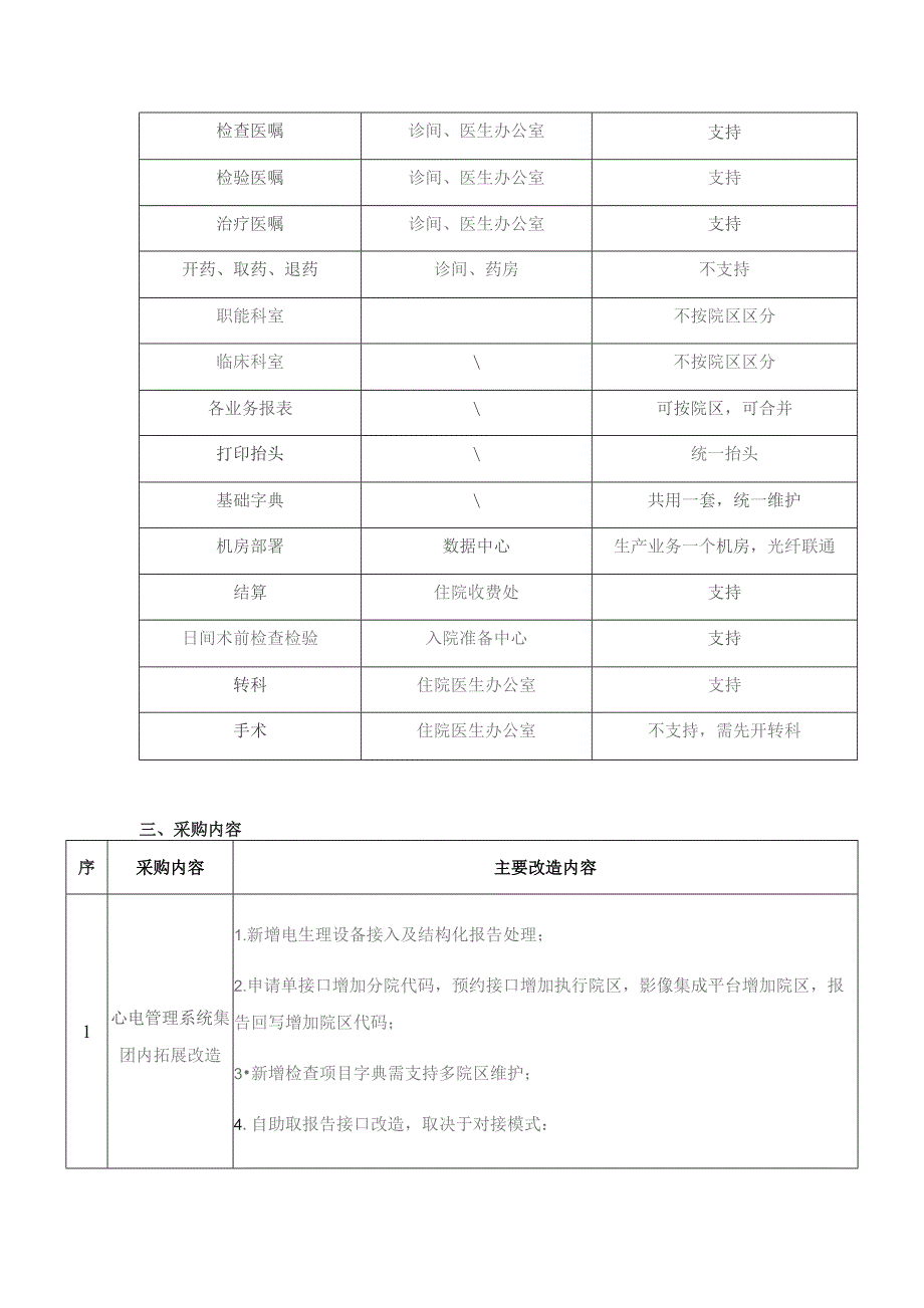 金华市中心医院心电管理系统集团内拓展改造项目.docx_第2页