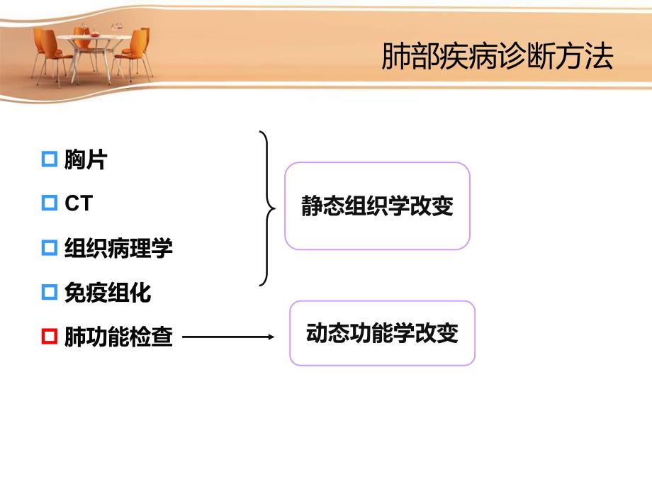 肺功能检查.ppt_第2页