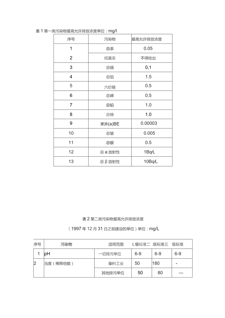 GB8978-1996 污水综合排放标准.docx_第3页