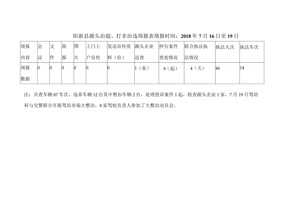 阳新县源头治超7月3周.docx_第1页