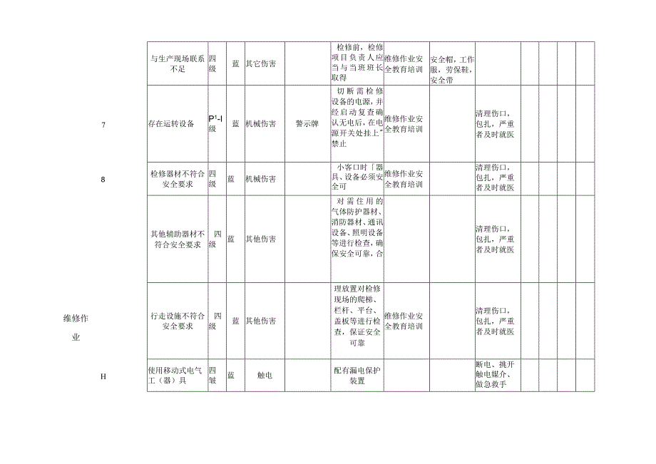 维修作业机械类作业活动风险分级管控清单.docx_第2页