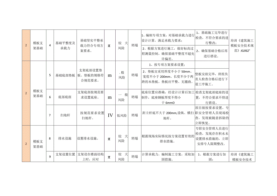 模板支架分级管控措施.docx_第2页