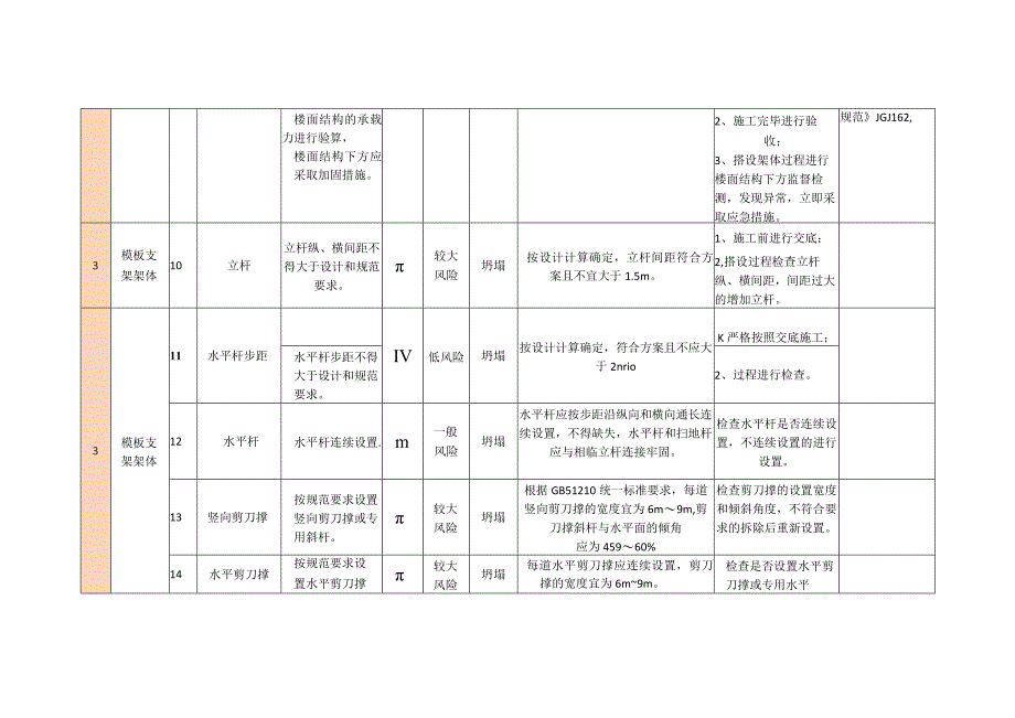 模板支架分级管控措施.docx_第3页