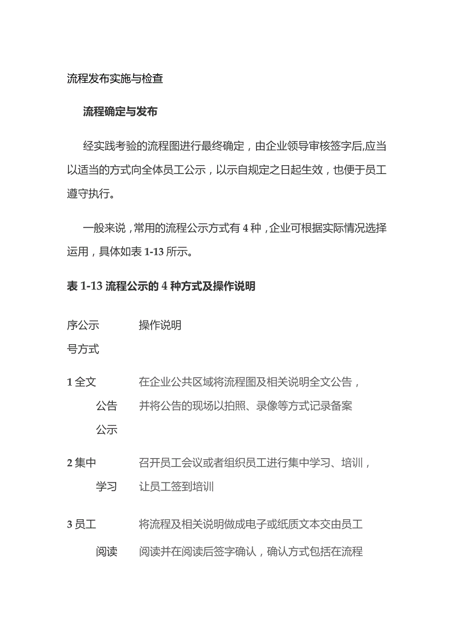 流程发布实施与检查.docx_第1页