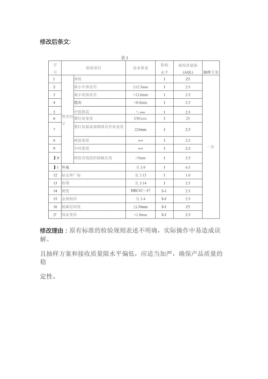 TB3065.2-2002 弹条II型扣件 弹条-修改单.docx_第3页