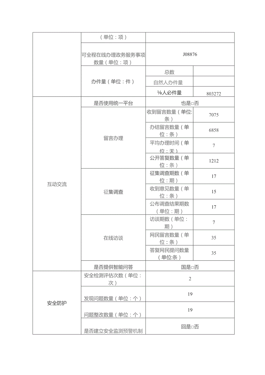 滁州市人民政府网站工作年度报表.docx_第2页