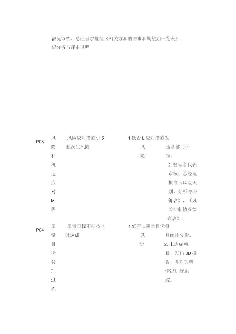 QMS质量管理体系风险识别分析评价应对措施表单全套.docx_第2页