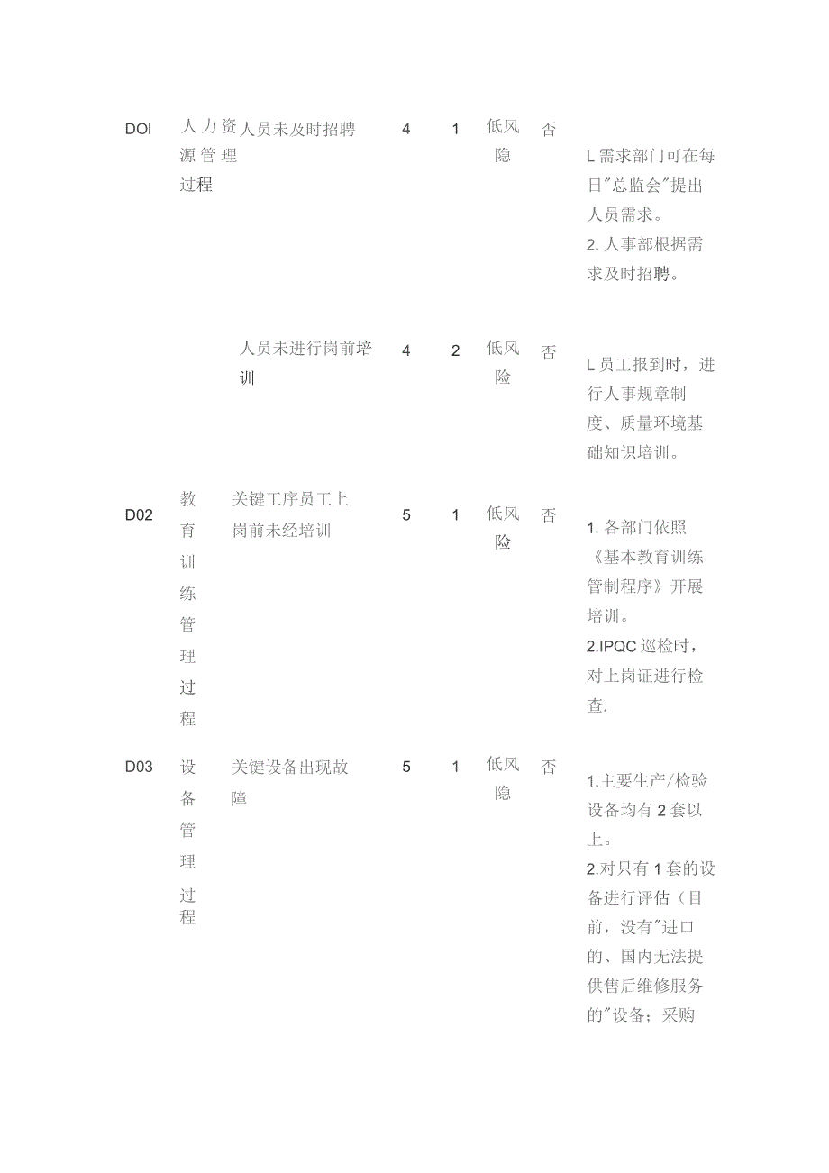 QMS质量管理体系风险识别分析评价应对措施表单全套.docx_第3页