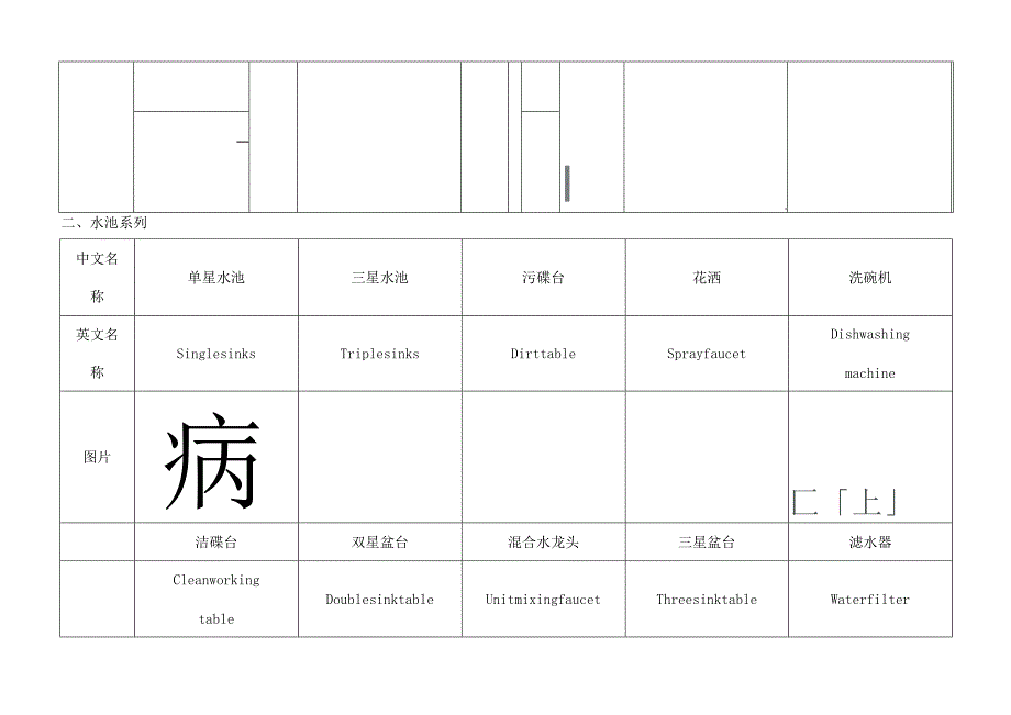 商用厨房设计设备常用中英文对照图片.docx_第3页