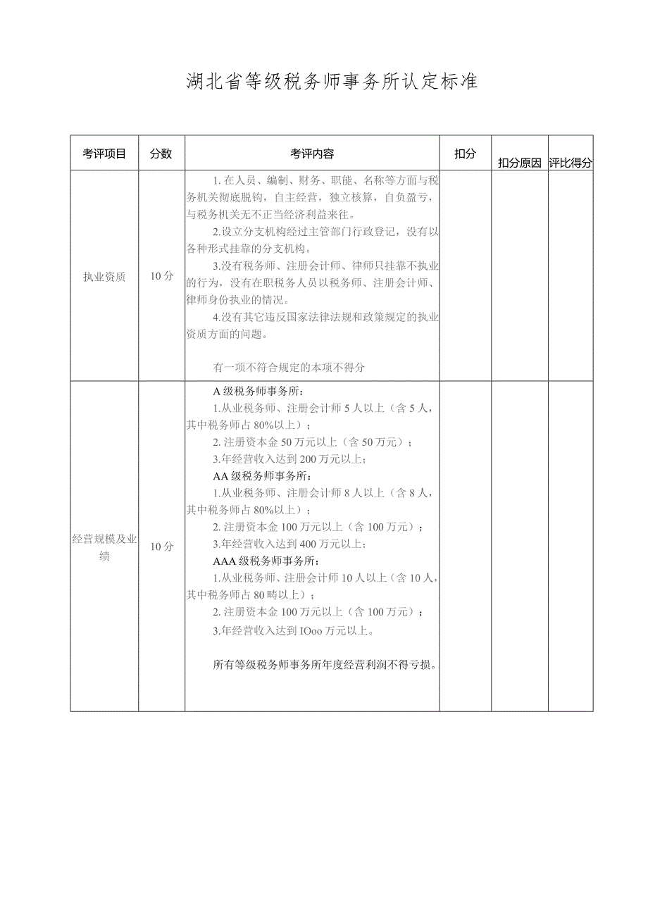 湖北省等级税务师事务所认定标准.docx_第1页