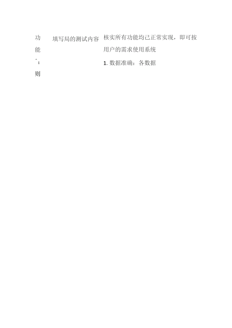 测试报告完整实例全套.docx_第3页