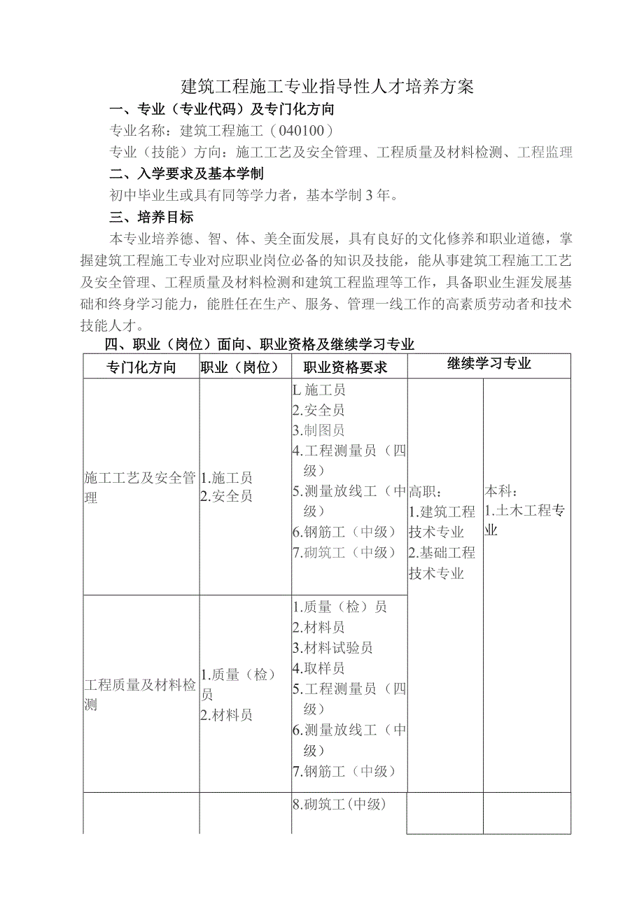 中等职业教育建筑工程施工专业指导性人才培养方案.docx_第1页