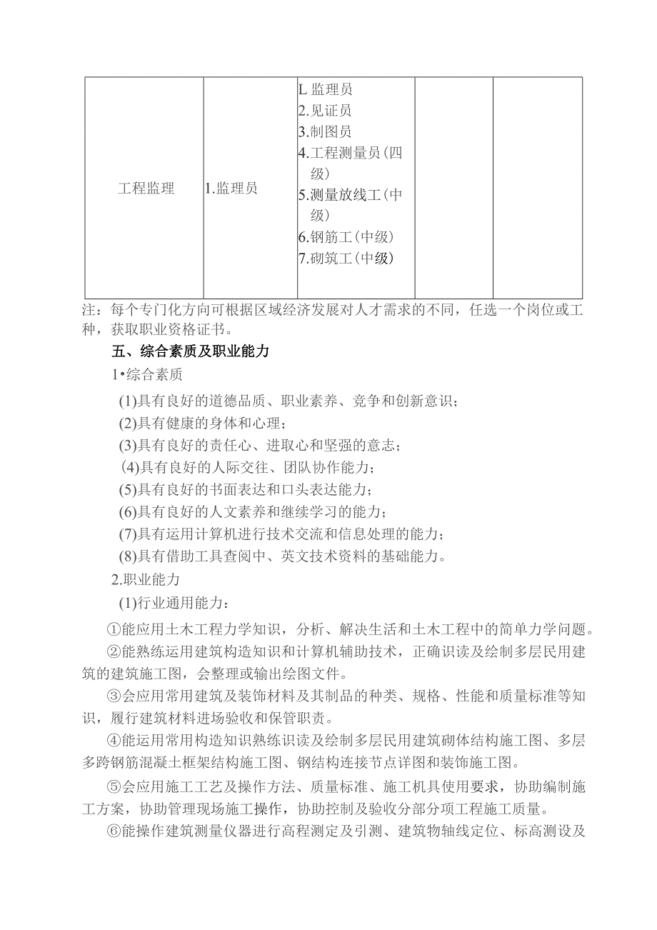 中等职业教育建筑工程施工专业指导性人才培养方案.docx_第2页